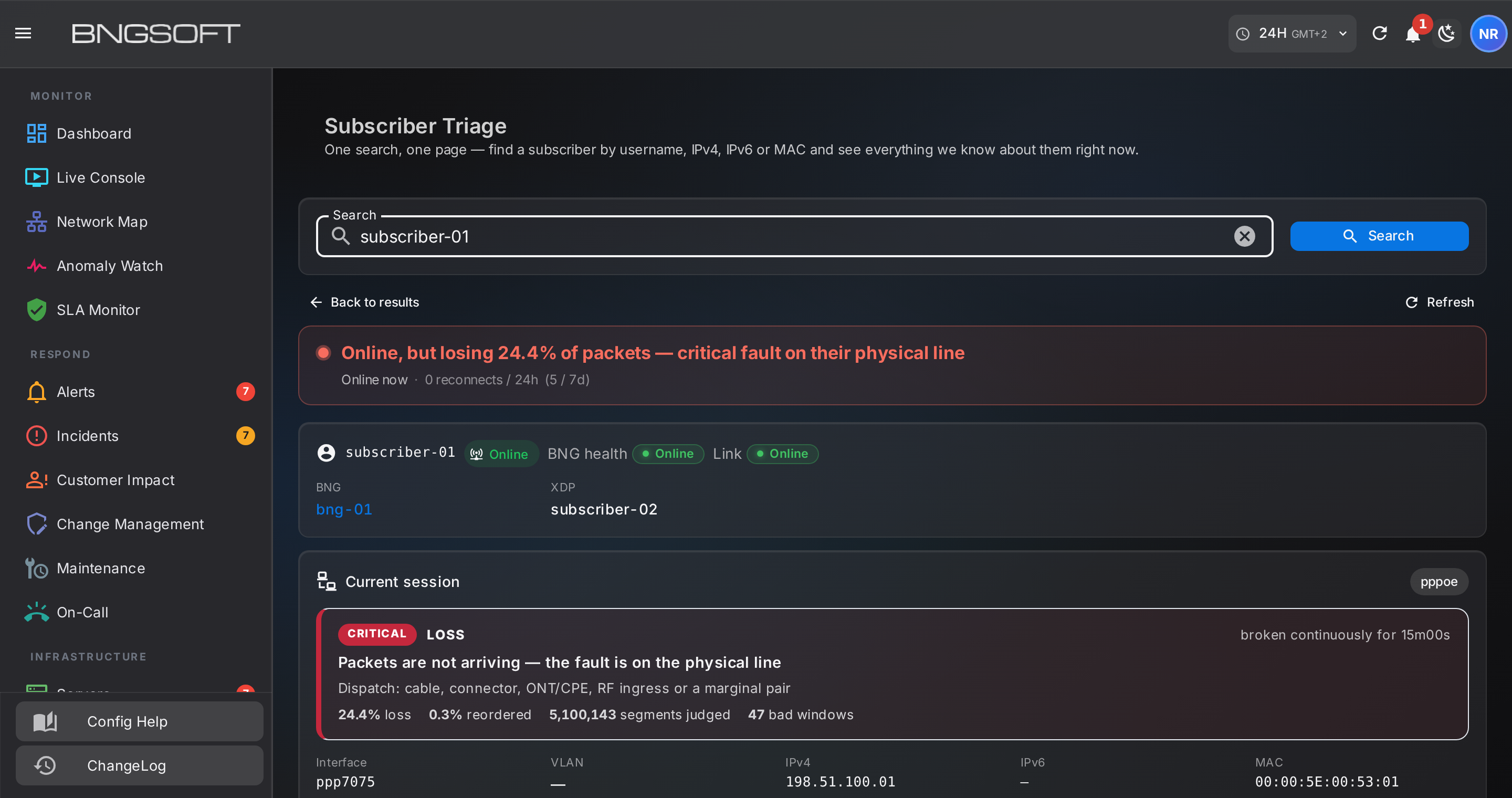 The subscriber triage page. A red banner reads CRITICAL LOSS with the loss rate, how long it has been present, the coverage the verdict rests on, and the supporting figures.