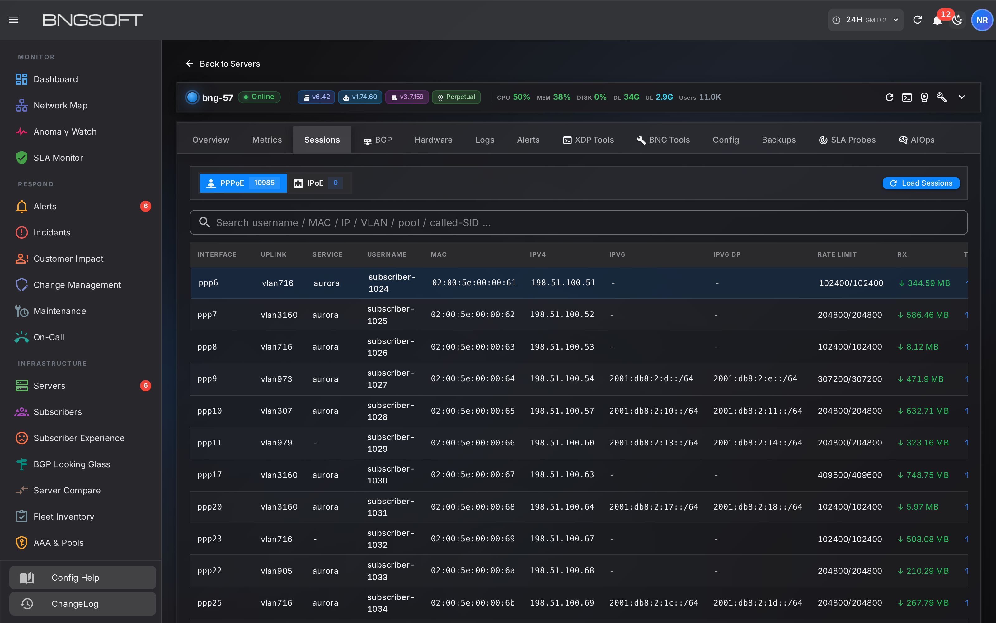 Gateway sessions tab: PPPoE and IPoE counts above a searchable table of live sessions with interface, VLAN, service, username, MAC, addressing, rate limit and byte counters